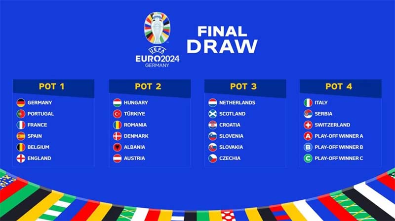 Pot allocation for the draw for the European Championship 2024