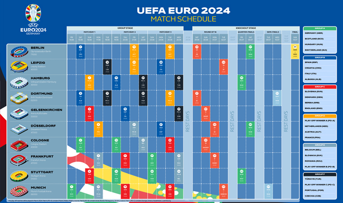 European Championship 2024 schedule