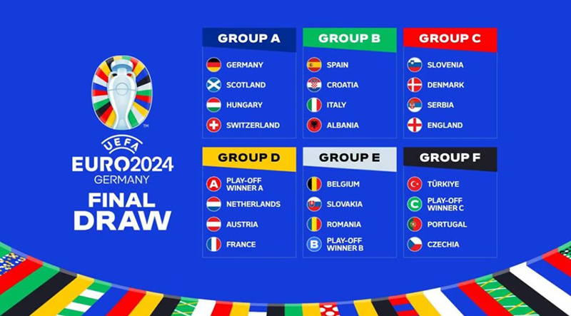 Groups of the European Championship 2024