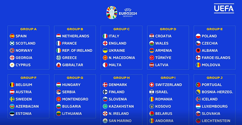 All European Championship 2024 qualifying groups