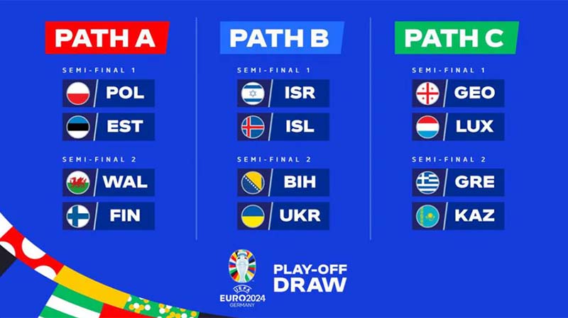 Fixtures of play-offs for EURO 2024