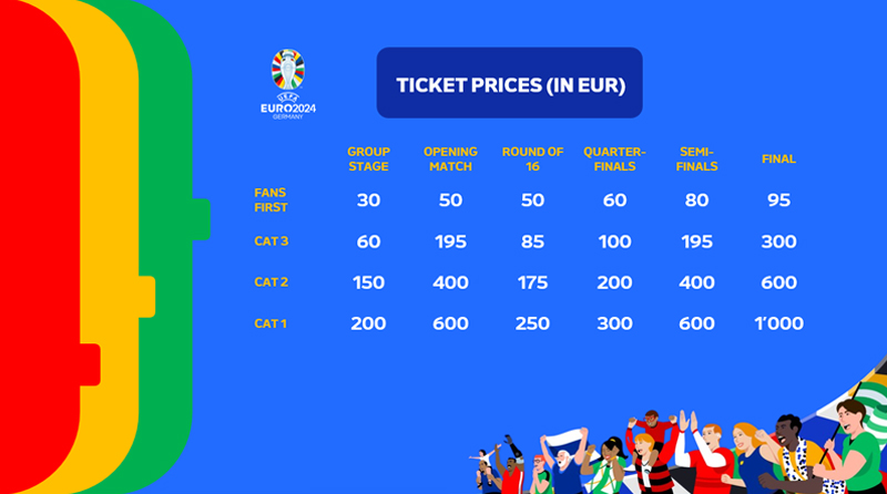 Euro 2024 ticket prices